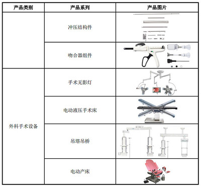 昆船智能 醫(yī)療器械代理與銷售的專業(yè)之道